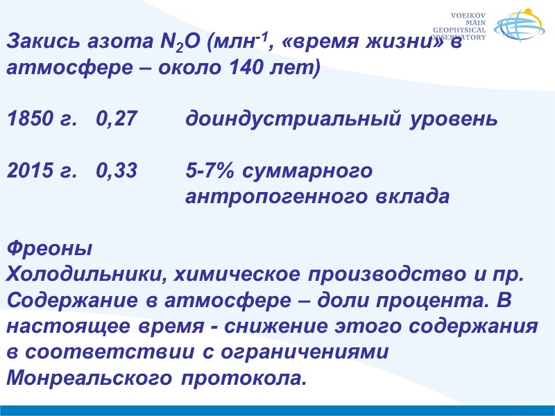 Закись азота N2O (млн-1, «время жизни» в атмосфере – около 140 лет)  1850